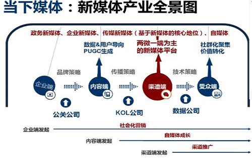 石家莊東華鐵路學校新媒體傳媒技術專業(yè)