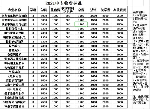 石家莊東華鐵路學(xué)校學(xué)費(fèi)一年多少？