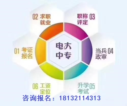 成人中專學歷正規(guī)流程多長時間畢業(yè)？