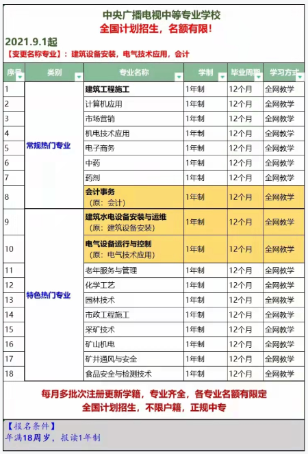 電大中?？梢詧罂级▎?？