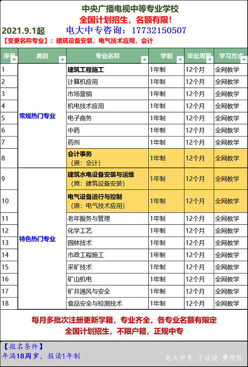 哪里可以報(bào)名電大中專？