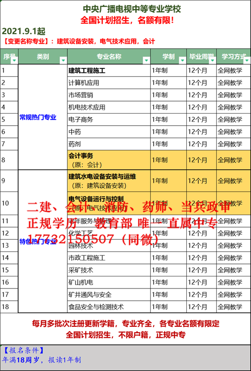 遼寧有沒有一年制電大中專？