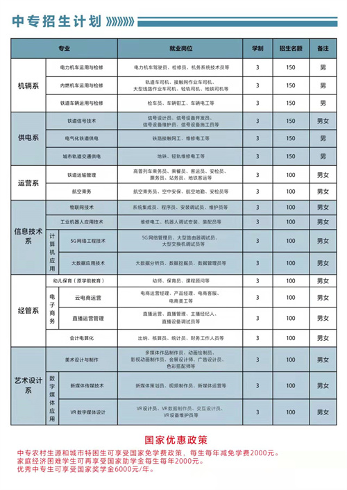 石家莊東華鐵路學校2022年春招有3+3專業(yè)嗎？