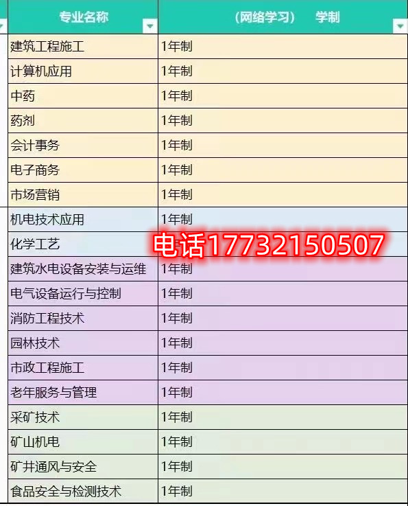 怎樣選擇合適自己的電大中專專業(yè)？