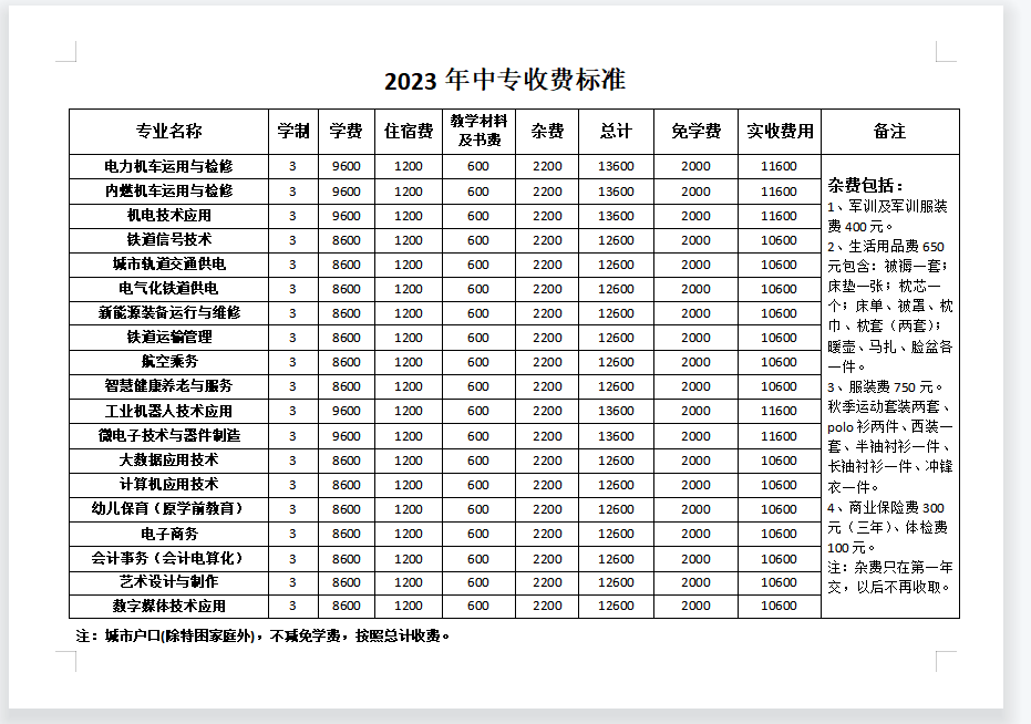 石家莊東華鐵路學(xué)校學(xué)費多少？