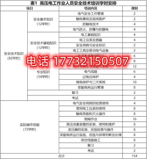 石家莊高壓電工證培訓(xùn)課時(shí)有哪些？