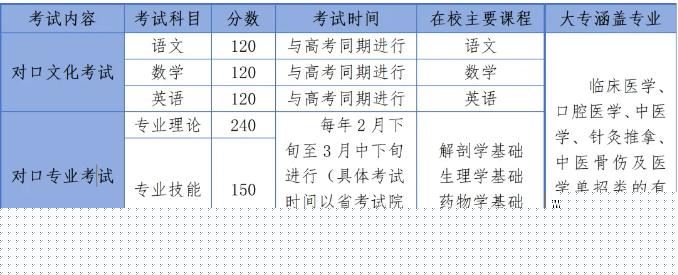 石家莊冀聯(lián)醫(yī)學院2025年對口高考醫(yī)學及單招醫(yī)學類復讀班招生簡章
